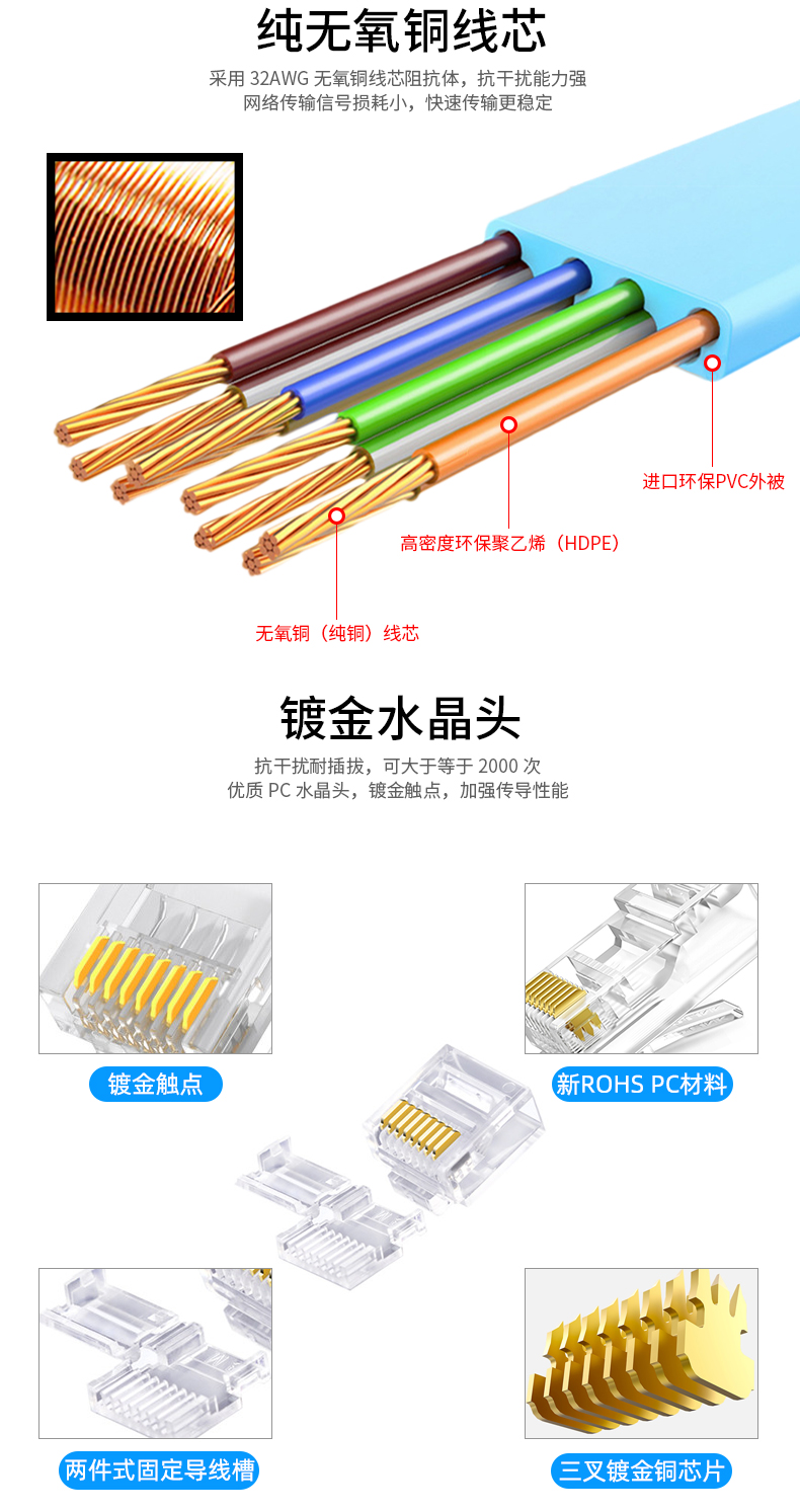 扁网线,扁平网线,圆网线