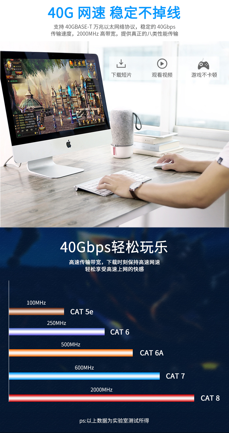 网络线,网络传输线,网速