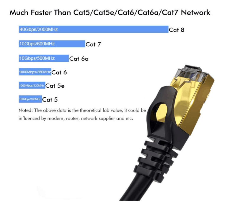 八类网线,七类网线,网络跳线