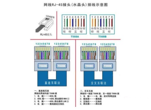 交叉网线和直连网线