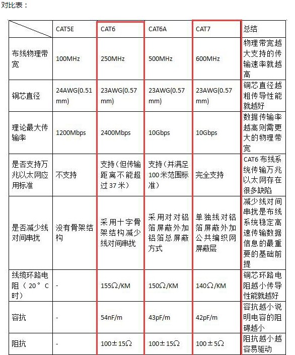 六类网线,七类网线 六类网线,七类网线