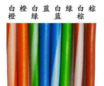 网线水晶头线序,网络跳线,网线工厂