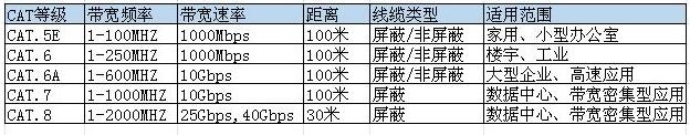 cat6a网线,超6类网线