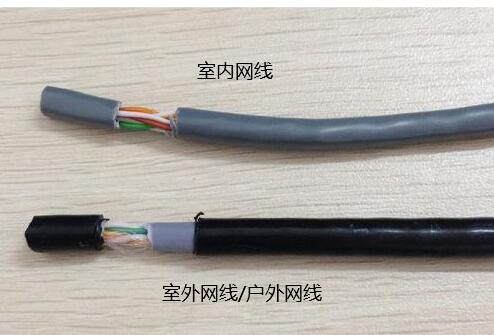 室内网线,室外网线