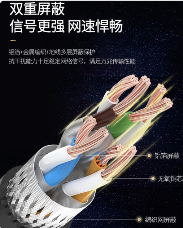 七类网线,七类网线厂家