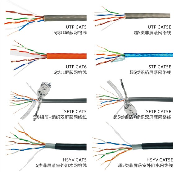 FTP网线,SFTP网线,UTP网线