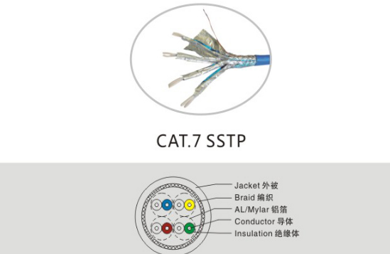 CAT7双屏蔽网线
