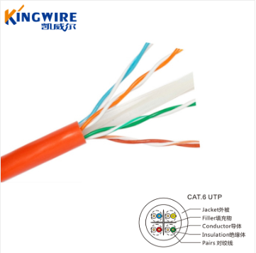 Cat6 UTP箱线 Cat6 UTP箱线